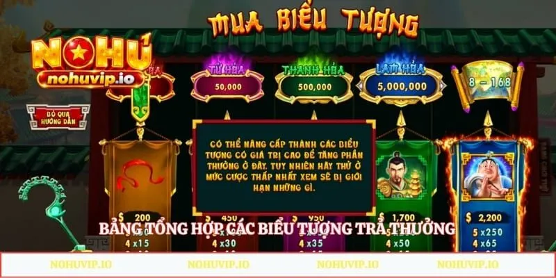 Bảng tổng hợp các biểu tượng trả thưởng