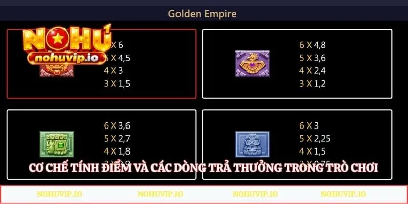 Cơ chế tính điểm và các dòng trả thưởng trong trò chơi